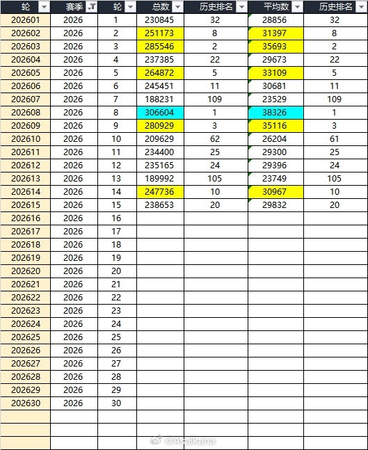 大连英博主场上座率全球第17,超利物浦阿森纳 大连英博主场上座率全球第17,超利物浦阿森纳