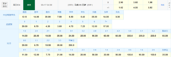 西甲榜首战前马竞欧冠出局蓄力 巴萨17场不败做客大都会 西甲榜首战前马竞欧冠出局蓄力 巴萨17场不败做客大都会
