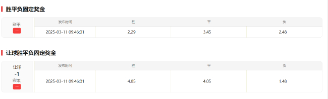 马德里德比数据示平局 欧冠次回合1-1赔率最低 马德里德比数据示平局 欧冠次回合1-1赔率最低