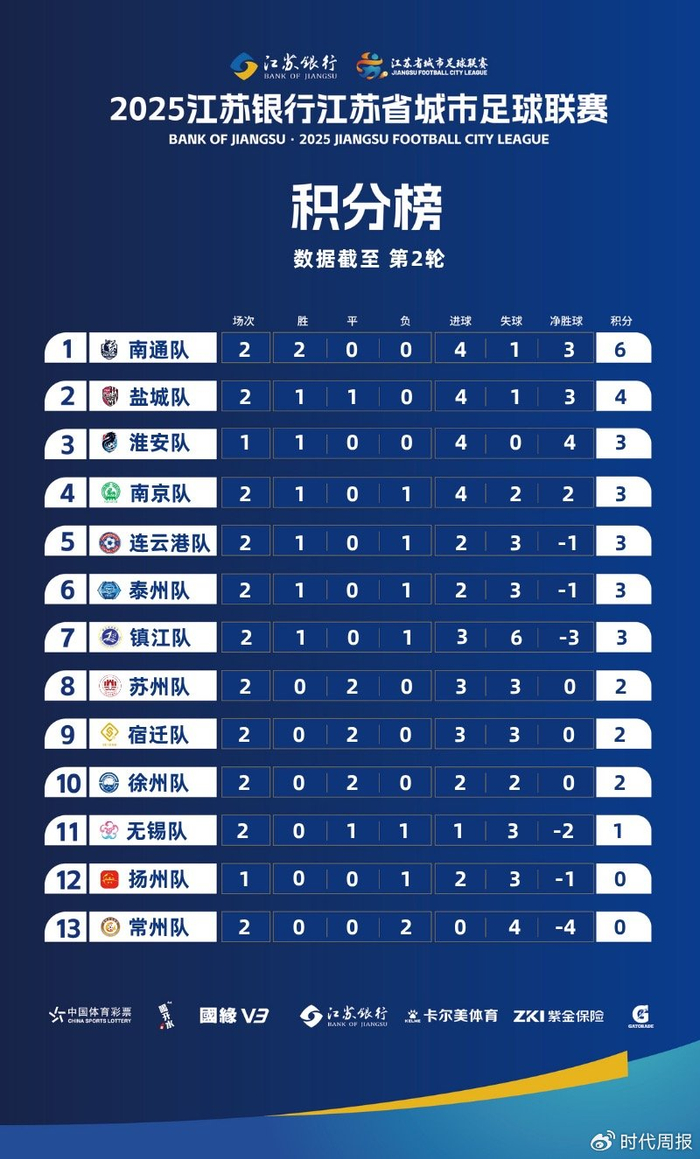 苏超门票10元被炒至600元 徐州奥体涌入2.2万人 苏超门票10元被炒至600元 徐州奥体涌入2.2万人