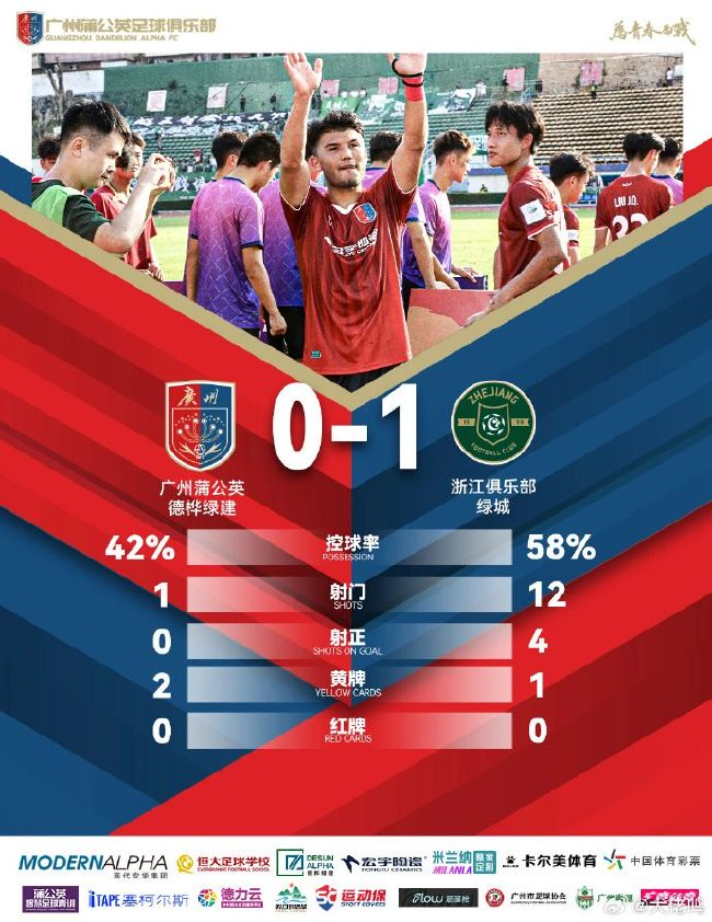 足协杯0射门出局 广州蒲公英暴露最大短板:不敢拼 足协杯0射门出局 广州蒲公英暴露最大短板:不敢拼