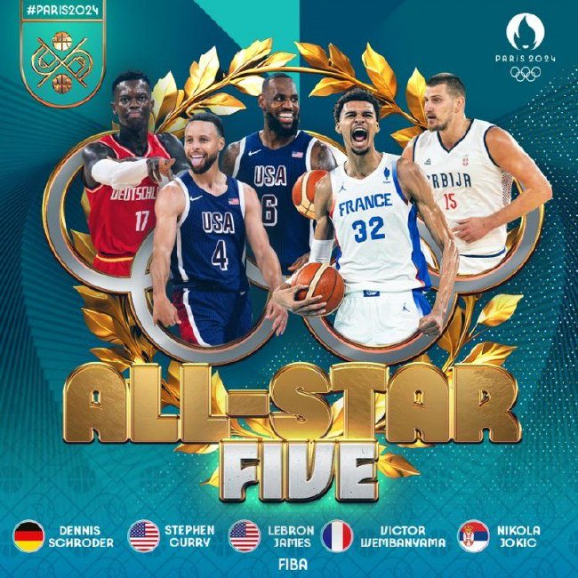 FIBA公布巴黎奥运男篮最佳阵容:詹库约基奇文班施罗德入选