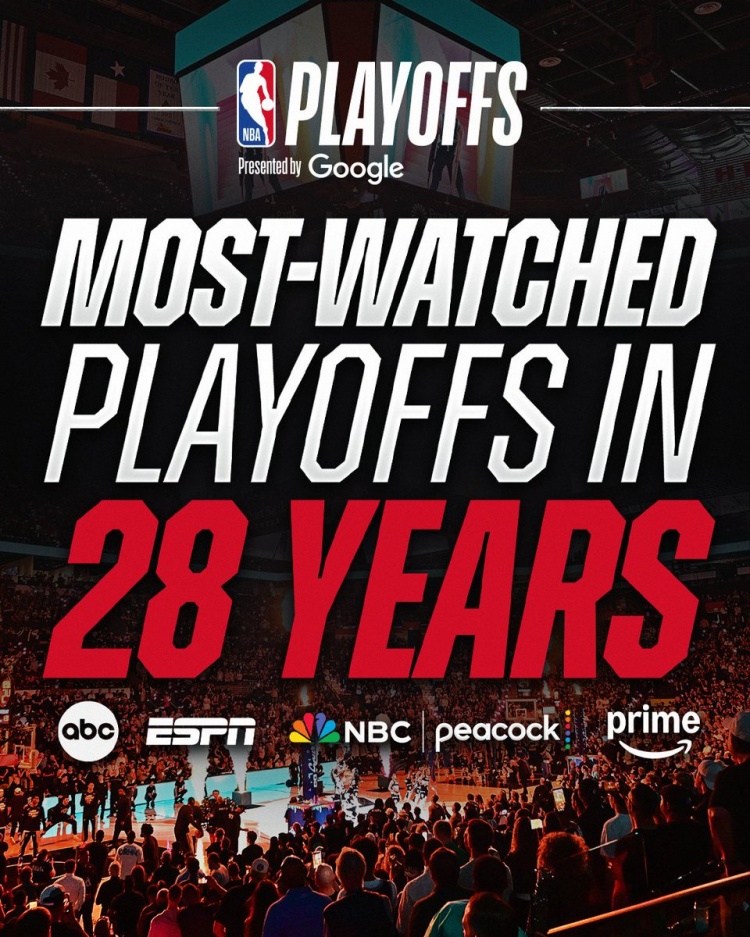 NBA季后赛收视率创28年新高 场均530万观众创纪录