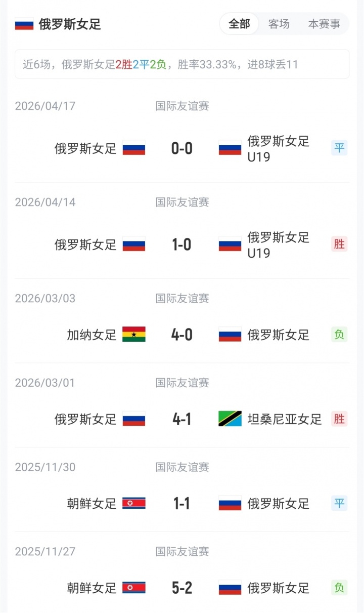 女足热身赛:中俄再交手,FIFA排名差13位 女足热身赛:中俄再交手,FIFA排名差13位