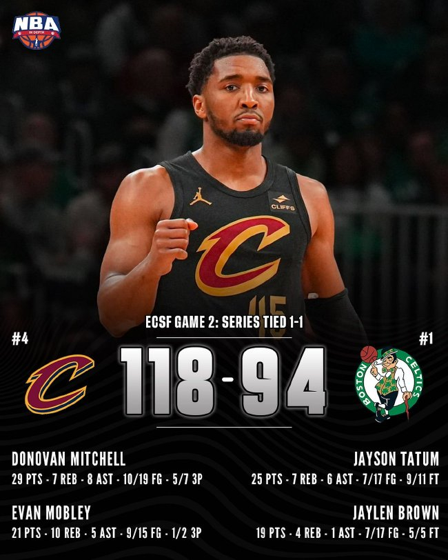 米切尔29+7+8主导第三节风暴 骑士24分大胜凯尔特人扳平1-1 米切尔29+7+8主导第三节风暴 骑士24分大胜凯尔特人扳平1-1