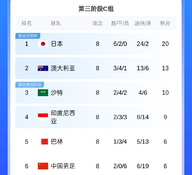 中国足协申办世预赛附加赛：主场赌局，只为一张门票