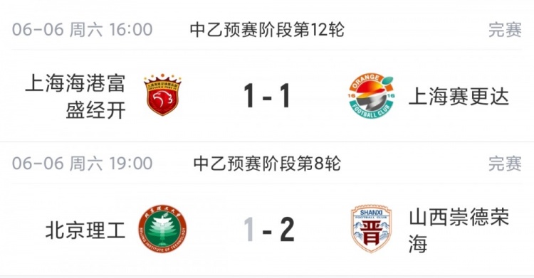 中乙北区:海港B队11轮不败7分领跑 北京理工补赛1-2遭山西逆转