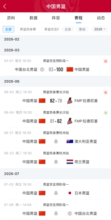 中国男篮21人集训名单出炉:杨瀚森领衔,赵睿周琦落选 中国男篮21人集训名单出炉:杨瀚森领衔,赵睿周琦落选