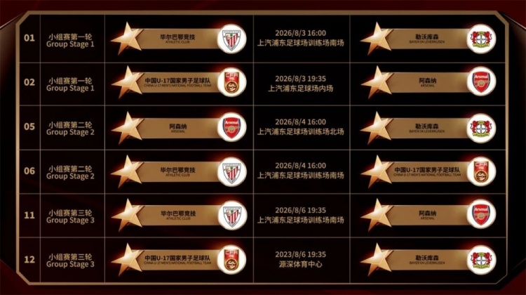 U17国足明日之星杯分组出炉:首战阿森纳,末轮激战勒沃库森