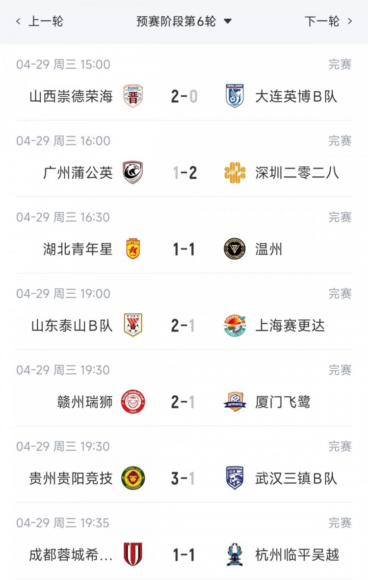 泰山B队五连胜登顶北区,广州蒲公英首败跌落榜首 泰山B队五连胜登顶北区,广州蒲公英首败跌落榜首