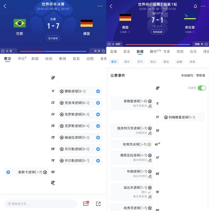 日本绝平荷兰延续亚足联不败 德国7-1库拉索创历史进球纪录 日本绝平荷兰延续亚足联不败 德国7-1库拉索创历史进球纪录