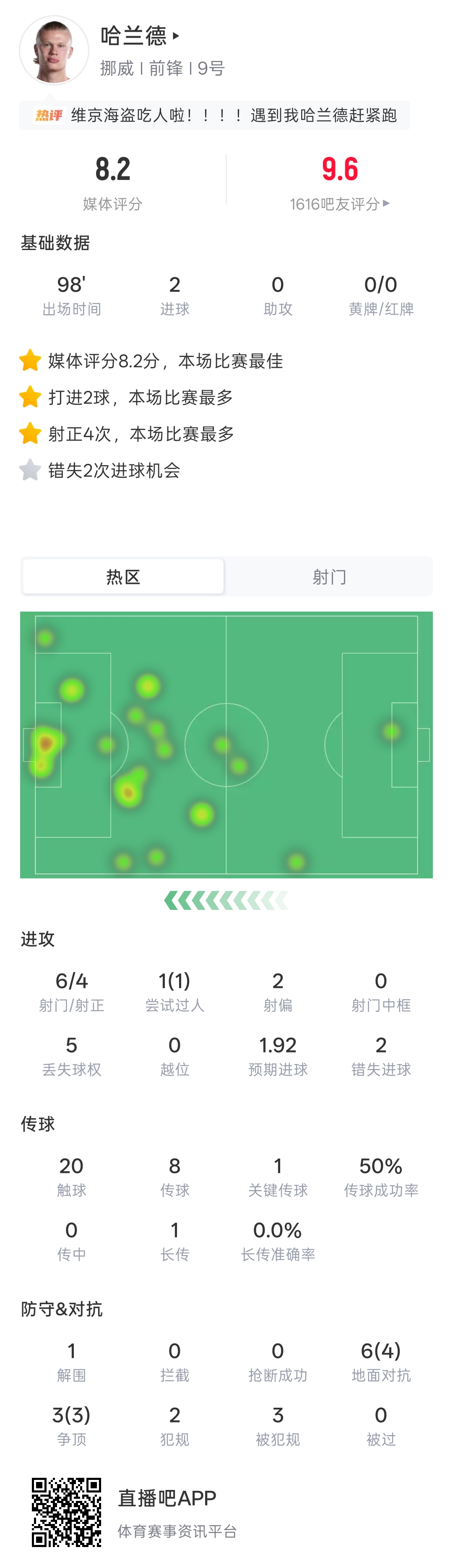 哈兰德世界杯首秀梅开二度 挪威4-1伊拉克取开门红 哈兰德世界杯首秀梅开二度 挪威4-1伊拉克取开门红