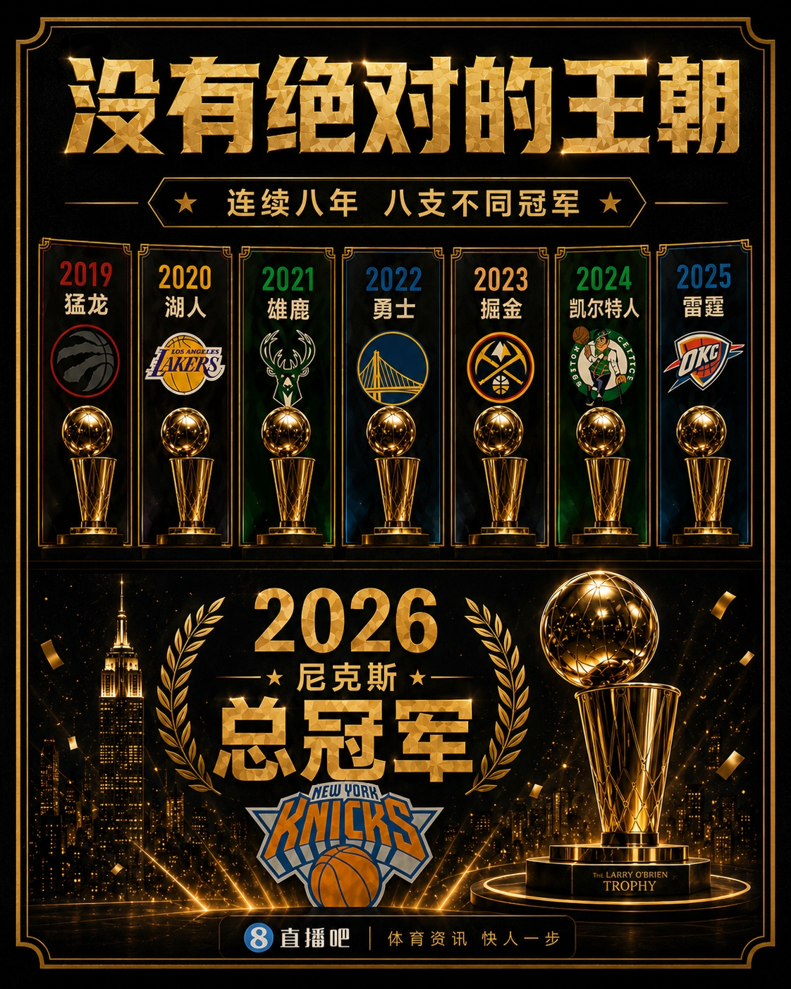 ESPN记者炮轰NBA冠军含金量:8队8冠如参与奖,卫冕失败证明靠运气 ESPN记者炮轰NBA冠军含金量:8队8冠如参与奖,卫冕失败证明靠运气