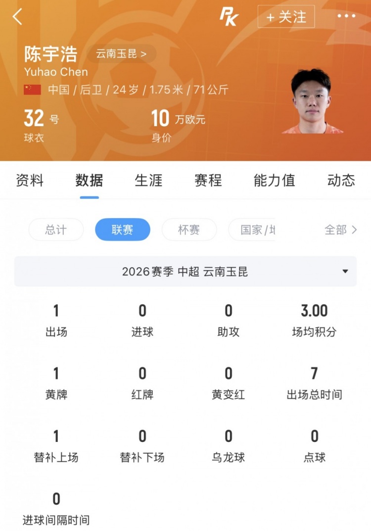 仅1次出场,玉昆右后卫陈宇浩租借深圳青年人 仅1次出场,玉昆右后卫陈宇浩租借深圳青年人