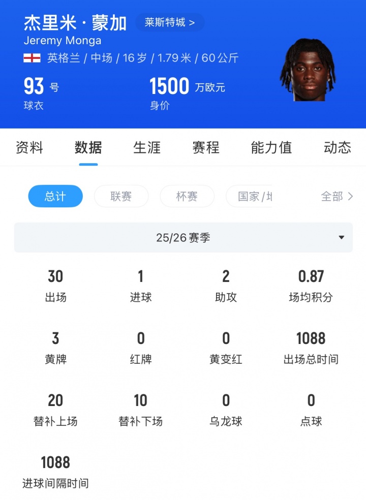阿森纳正式报价16岁超新星蒙加,谈判顺利接近签约 阿森纳正式报价16岁超新星蒙加,谈判顺利接近签约