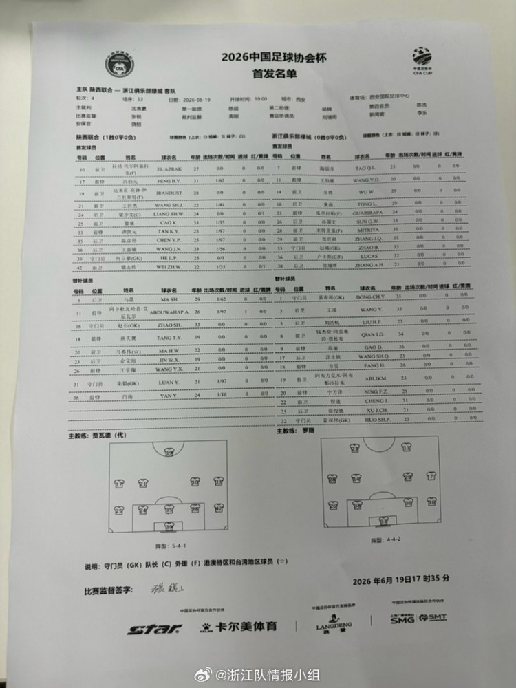 足协杯第四轮首发:陕西联合双外援抗浙江三外援,王钰栋陶强龙先发 足协杯第四轮首发:陕西联合双外援抗浙江三外援,王钰栋陶强龙先发