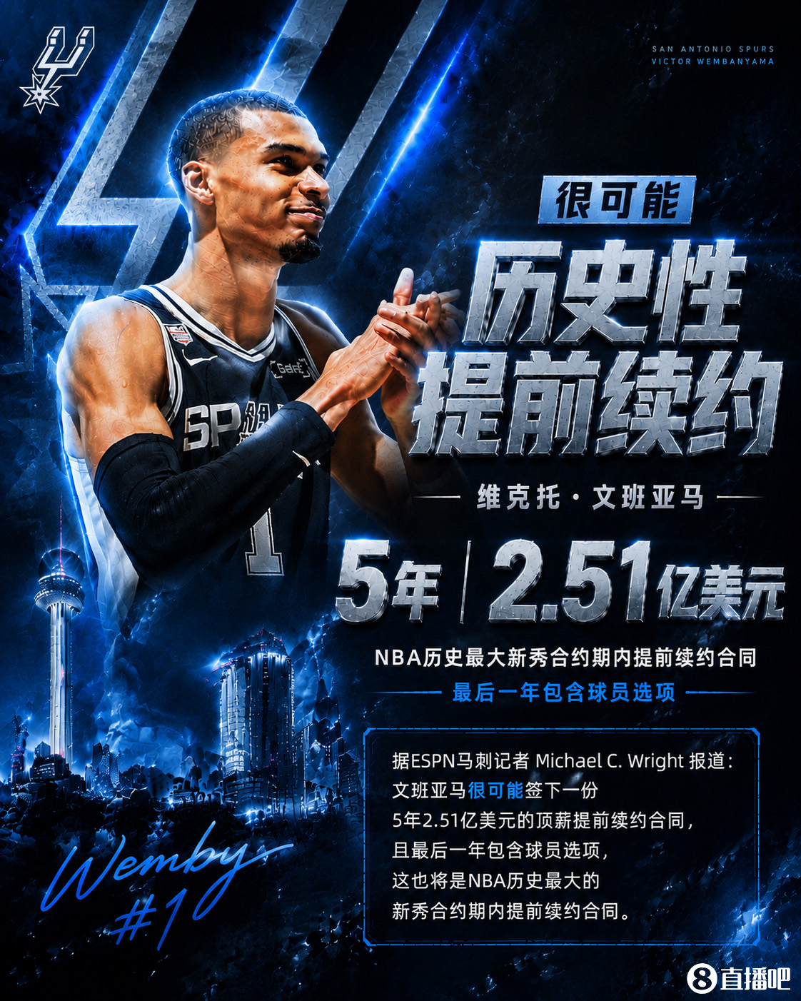 文班亚马5年2.51亿提前续约几乎敲定 含球员选项 文班亚马5年2.51亿提前续约几乎敲定 含球员选项