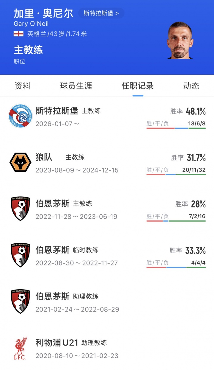 Here We Go!罗马诺:43岁奥尼尔即将入主伊普斯维奇 Here We Go!罗马诺:43岁奥尼尔即将入主伊普斯维奇