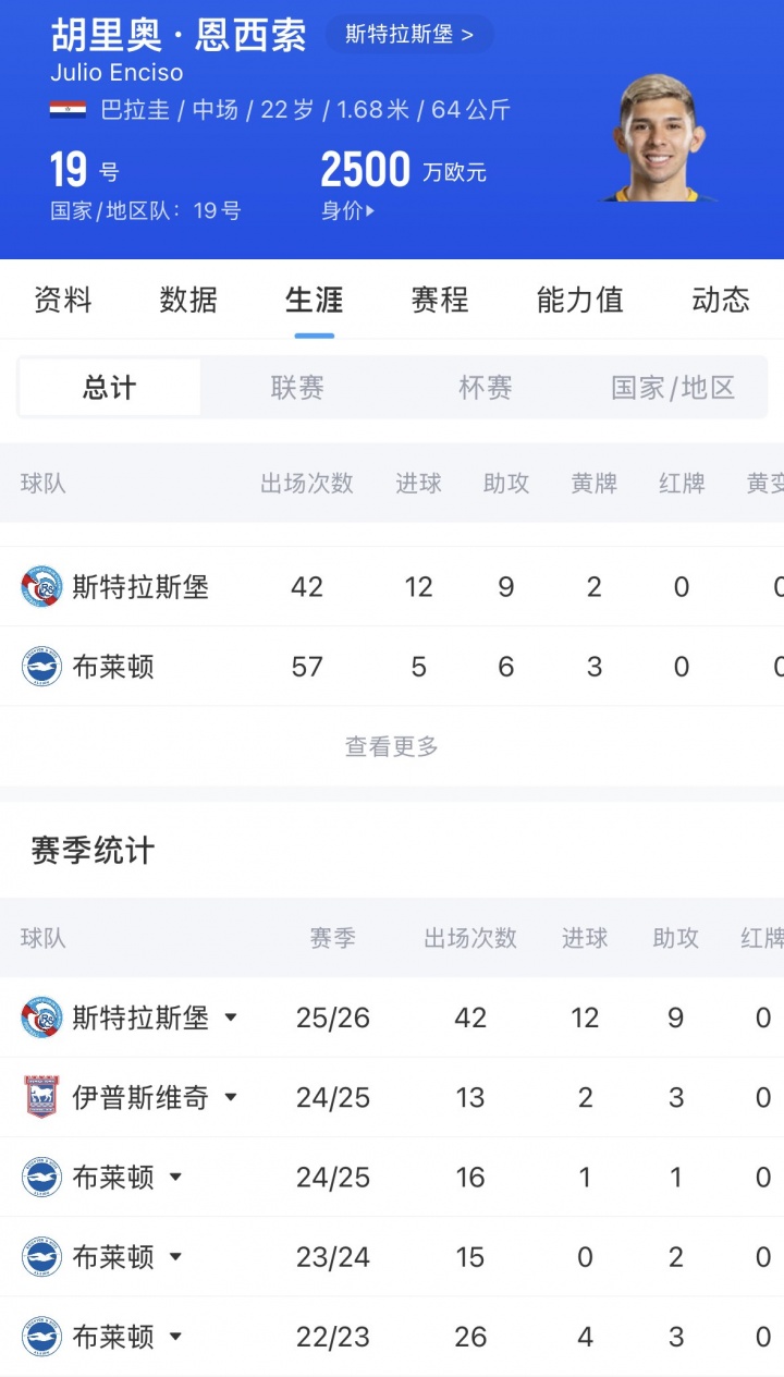 世界杯D组十人巴拉圭1-0土耳其 恩西索7次成功过人+助攻 世界杯D组十人巴拉圭1-0土耳其 恩西索7次成功过人+助攻