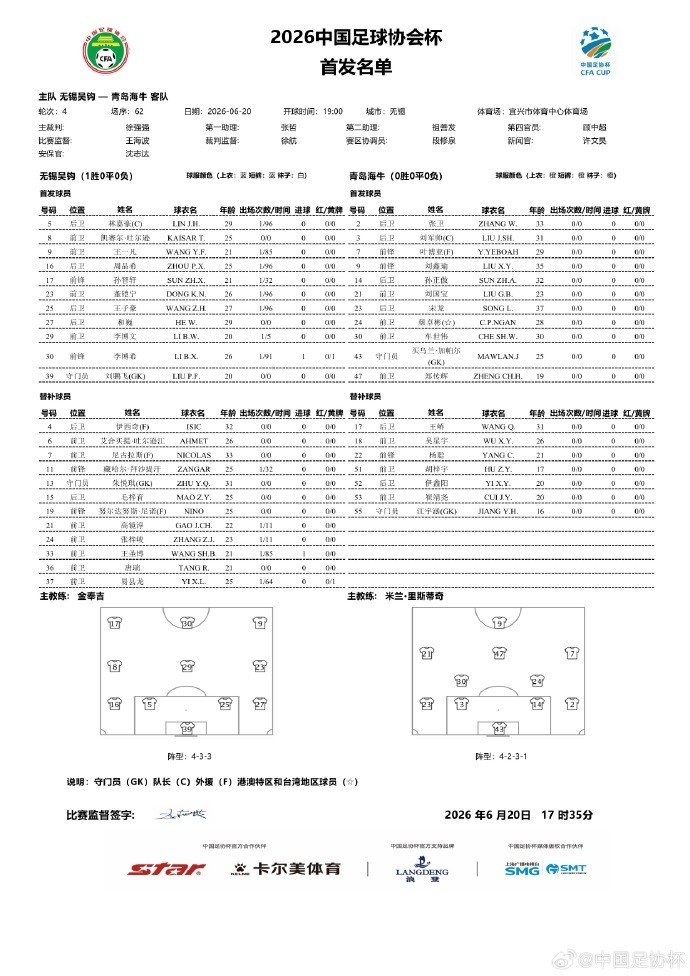 足协杯第4轮:无锡吴钩全华班首发迎战青岛海牛,叶博亚领衔客队攻击线