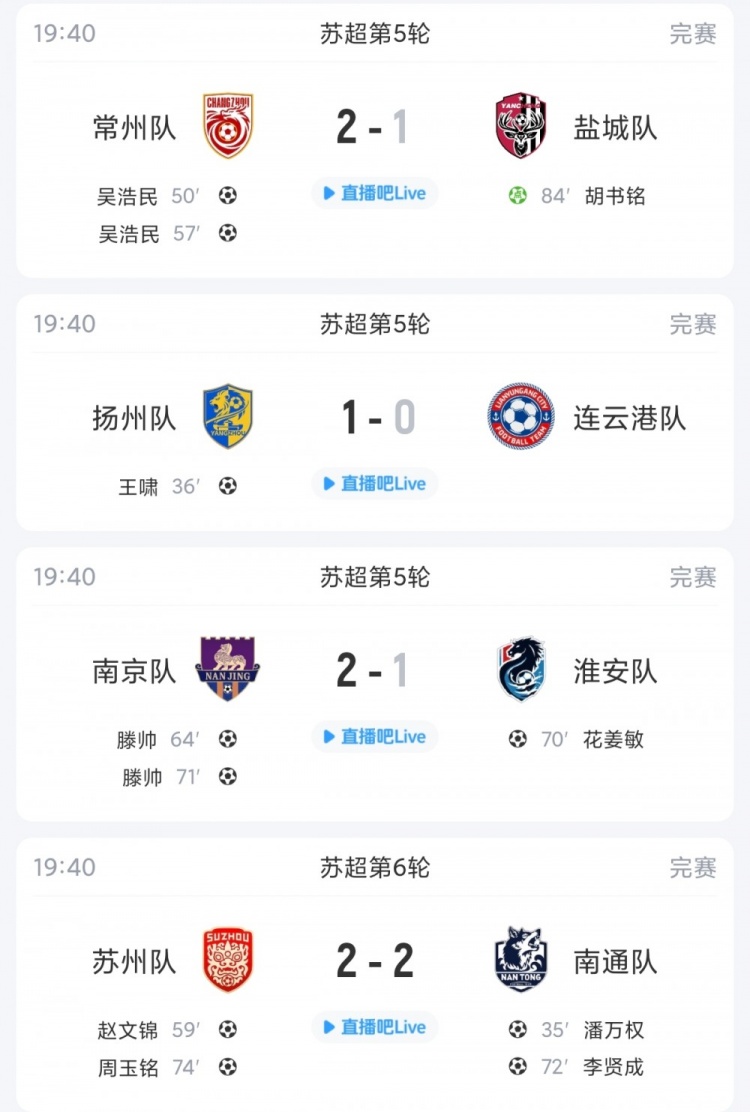 苏超综述:盐城赛季首败五连胜终结,常州双星闪耀升第三 苏超综述:盐城赛季首败五连胜终结,常州双星闪耀升第三
