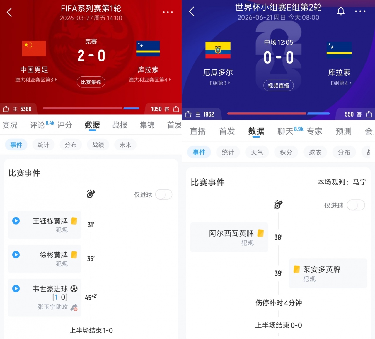 半场对比:国足1-0库拉索 vs 厄瓜多尔0-0库拉索 半场对比:国足1-0库拉索 vs 厄瓜多尔0-0库拉索