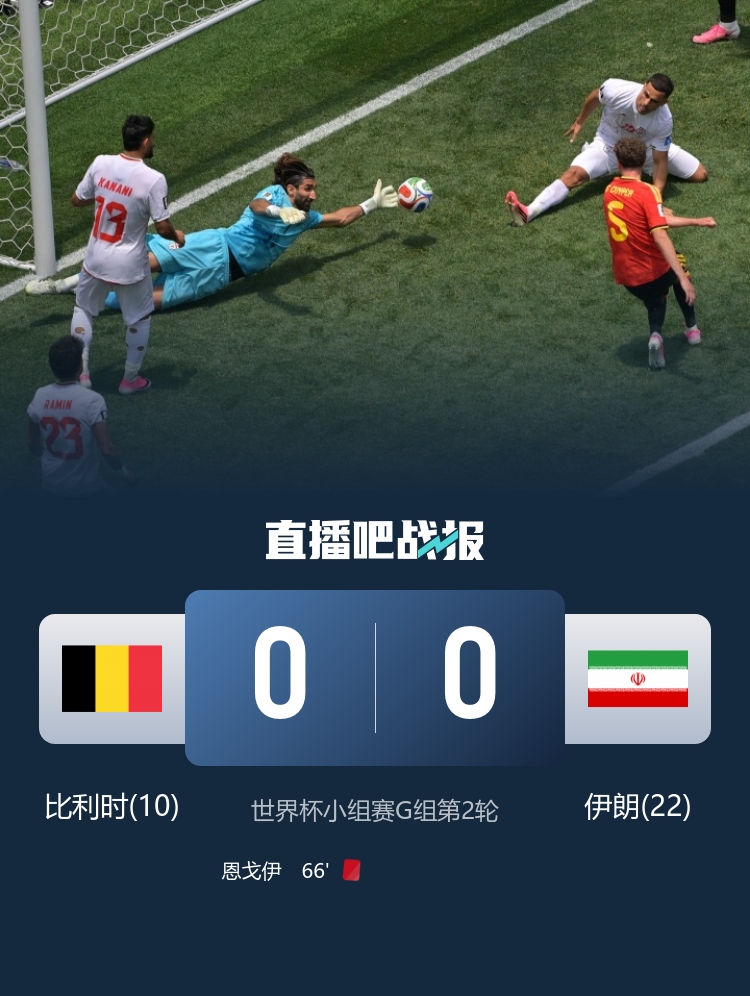 西班牙4-0沙特 亚马尔创纪录 比利时0-0伊朗两连平 西班牙4-0沙特 亚马尔创纪录 比利时0-0伊朗两连平