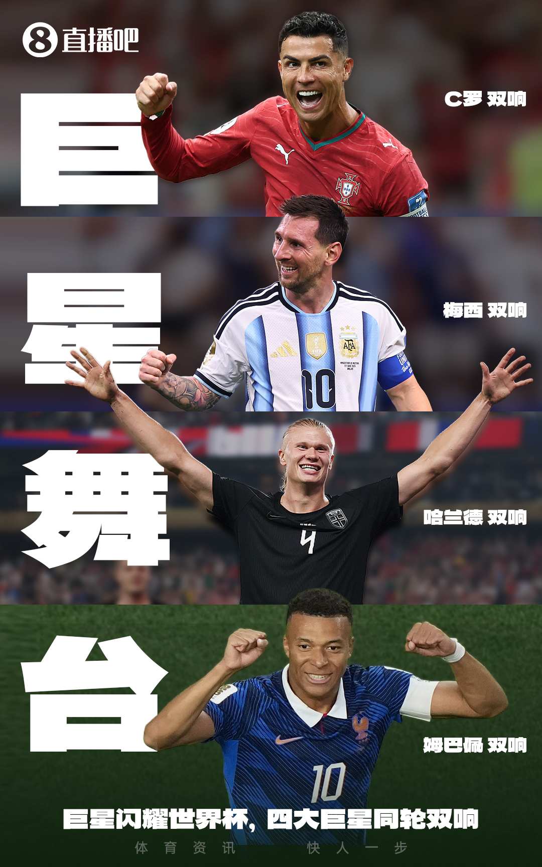 世界杯射手榜:梅西两场5球领跑,姆巴佩哈兰德4球紧追,C罗2球 世界杯射手榜:梅西两场5球领跑,姆巴佩哈兰德4球紧追,C罗2球