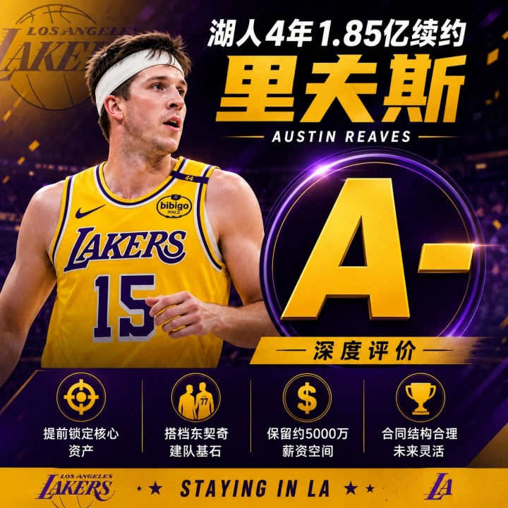 4年1.85亿正式续约,湖人后詹姆斯时代框架确定:东契奇+里夫斯 4年1.85亿正式续约,湖人后詹姆斯时代框架确定:东契奇+里夫斯