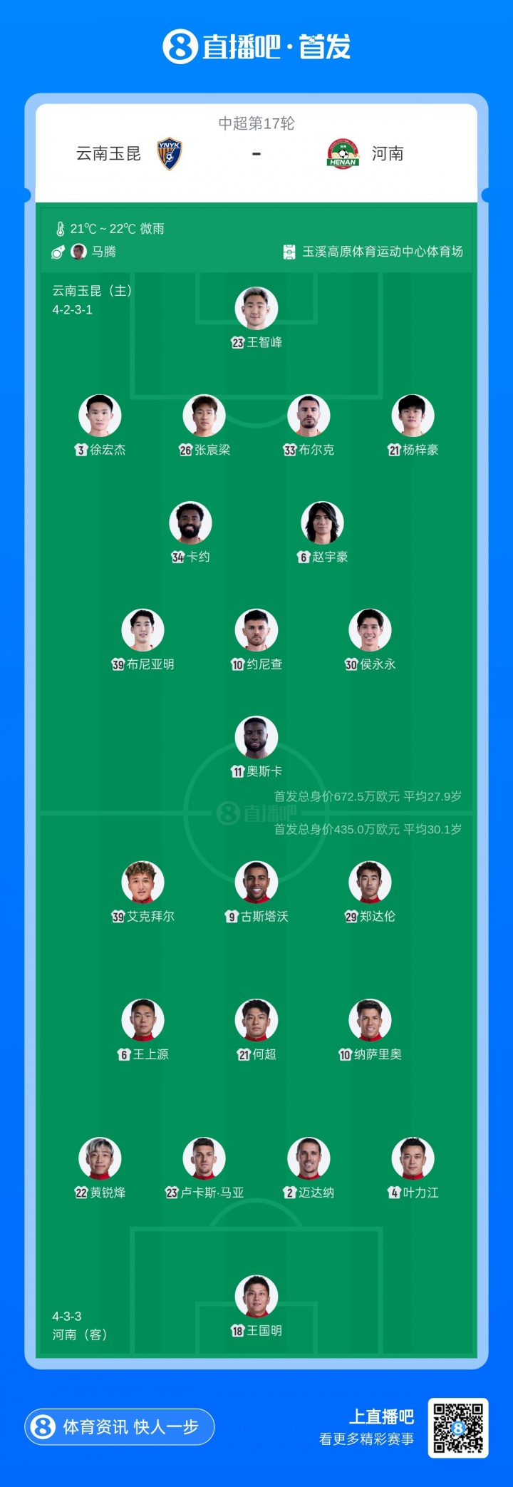 玉昆四轮不胜布尼亚明先发,河南新援马拉尼昂替补待命 玉昆四轮不胜布尼亚明先发,河南新援马拉尼昂替补待命