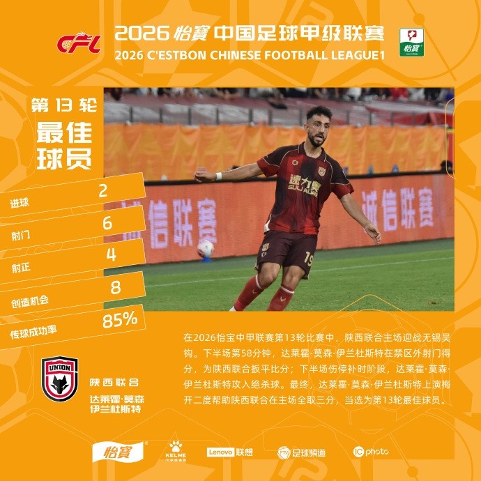 伊兰杜斯特双响绝杀 陕西联合主场全取三分 伊兰杜斯特双响绝杀 陕西联合主场全取三分