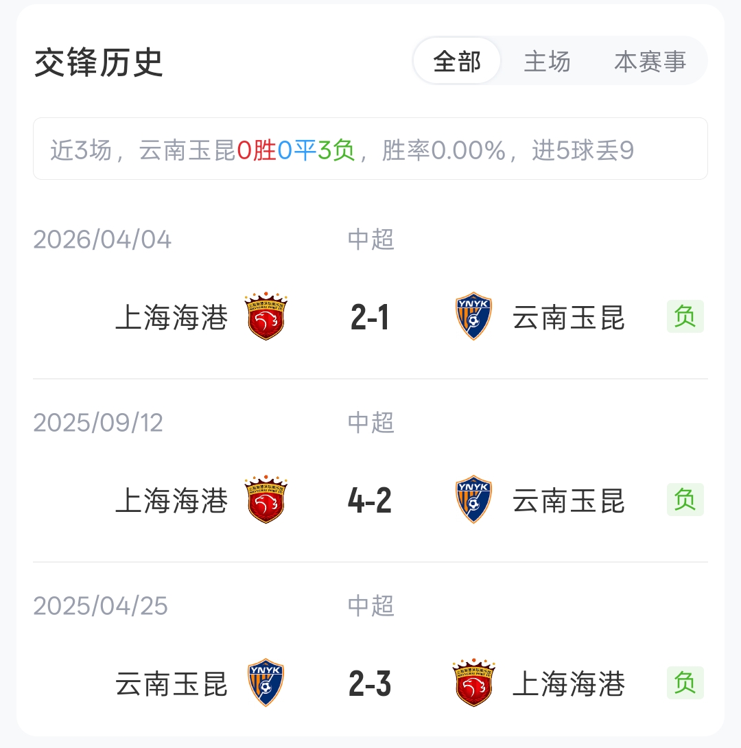 四外援碰撞!玉昆海港首发揭晓:约尼查侯永永vs莱昂纳多维塔尔 四外援碰撞!玉昆海港首发揭晓:约尼查侯永永vs莱昂纳多维塔尔