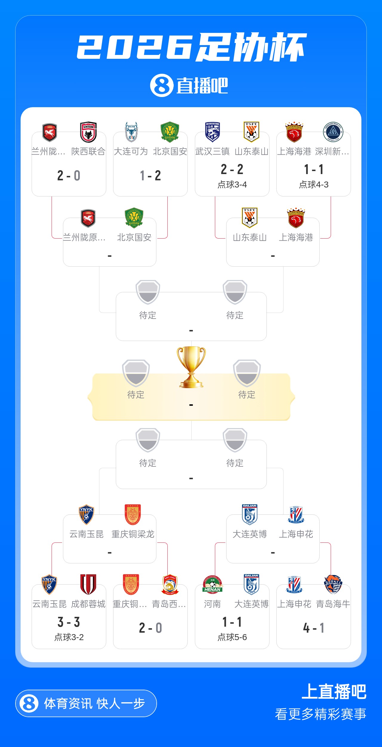 2026足协杯八强对阵出炉 泰山海港再演巅峰对决 2026足协杯八强对阵出炉 泰山海港再演巅峰对决