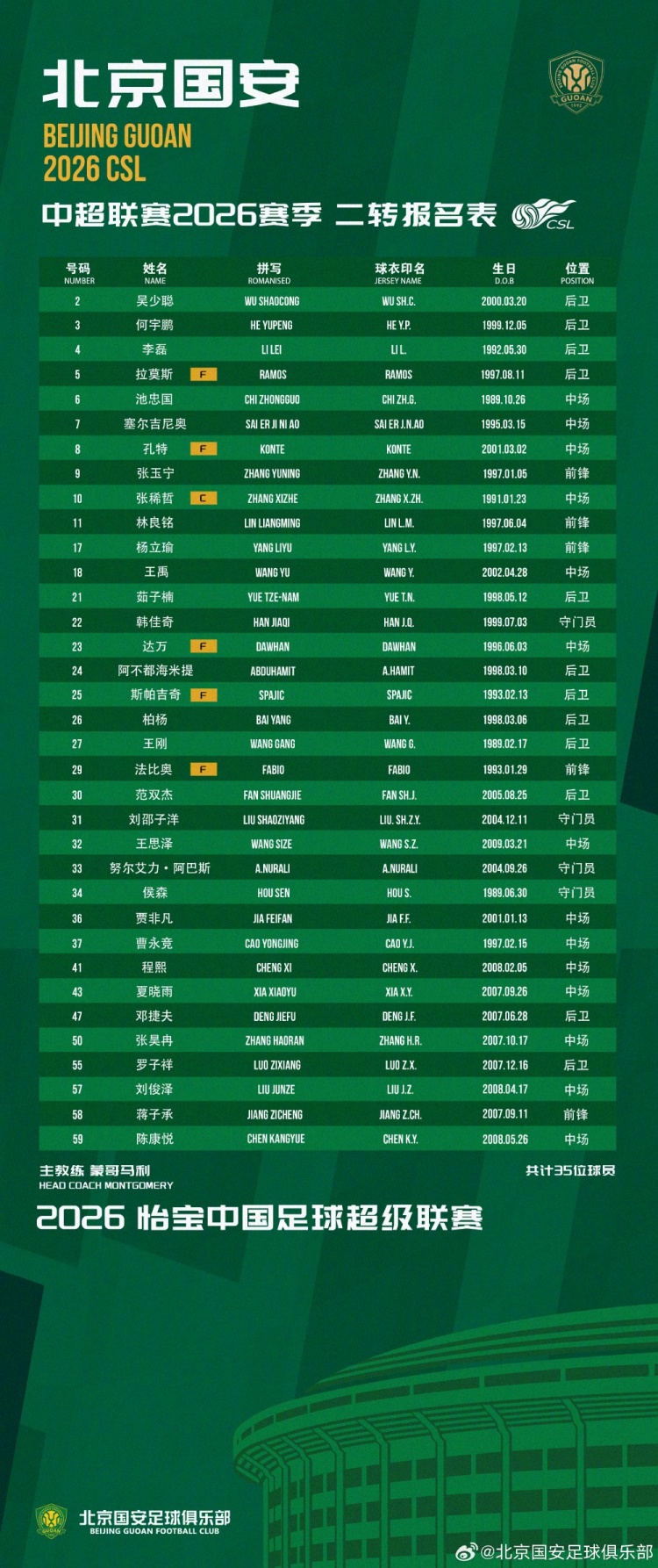 国安二转报名表:补报刘邵子洋斯帕吉奇,撤销恩科洛洛 国安二转报名表:补报刘邵子洋斯帕吉奇,撤销恩科洛洛