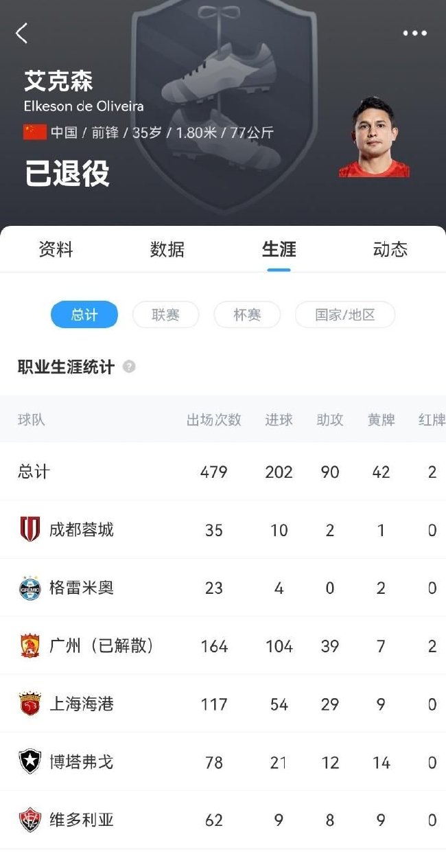 归化国脚艾克森宣布退役 5获中超冠军2夺亚冠