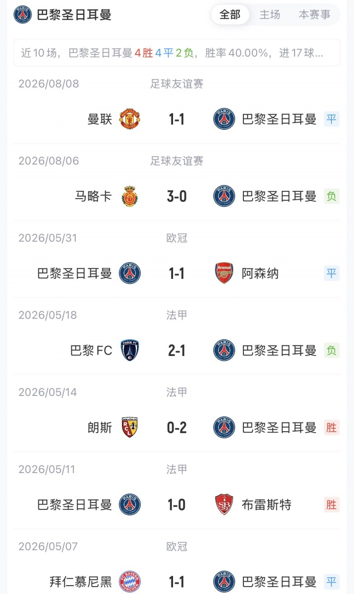 巴黎欧超杯首发:阿克利乌什先发,登贝莱替补 巴黎欧超杯首发:阿克利乌什先发,登贝莱替补