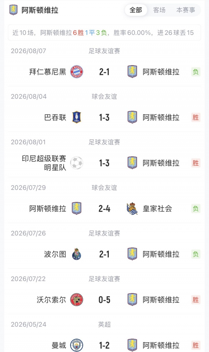 巴黎欧超杯首发:阿克利乌什先发,登贝莱替补 巴黎欧超杯首发:阿克利乌什先发,登贝莱替补