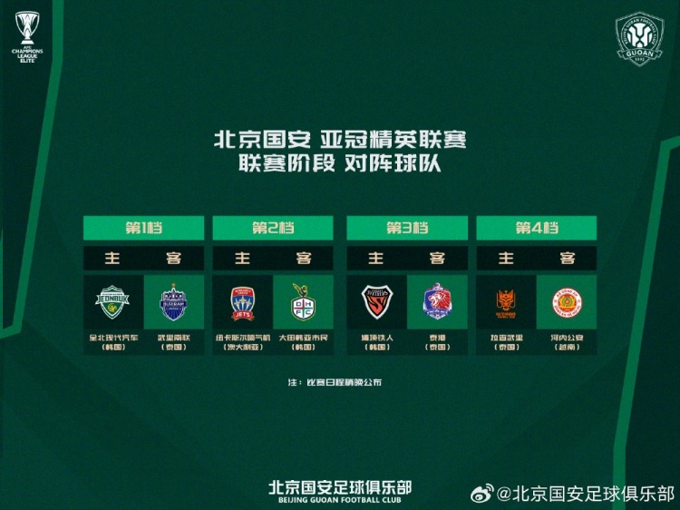 北京国安亚冠联赛阶段对手落位 全北现代领衔四档对决 北京国安亚冠联赛阶段对手落位 全北现代领衔四档对决