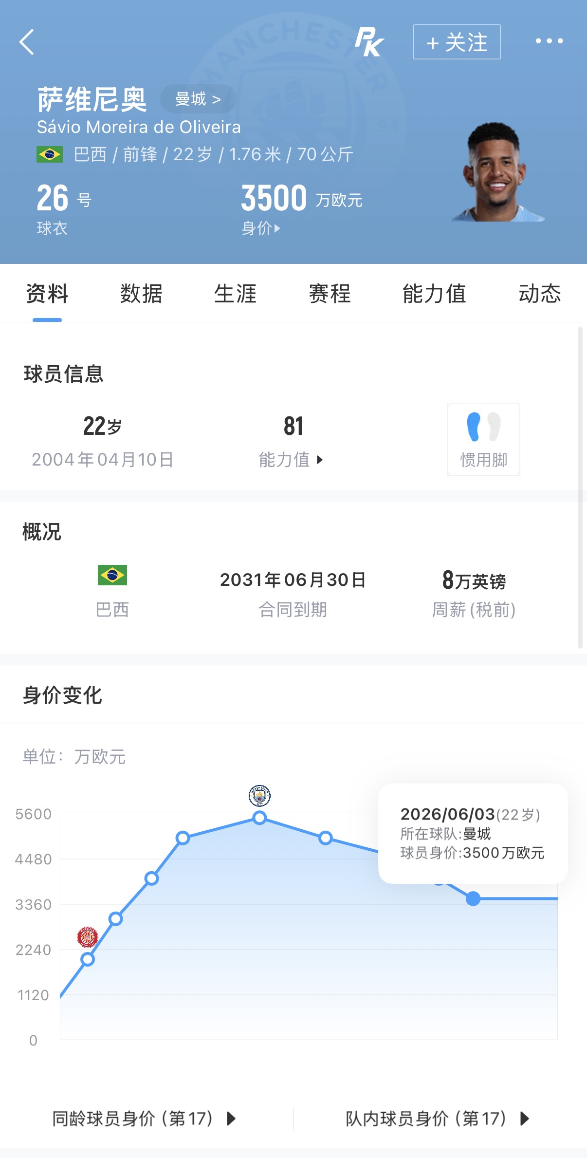热刺9922万欧签萨维尼奥 转会费是身价近三倍 热刺9922万欧签萨维尼奥 转会费是身价近三倍