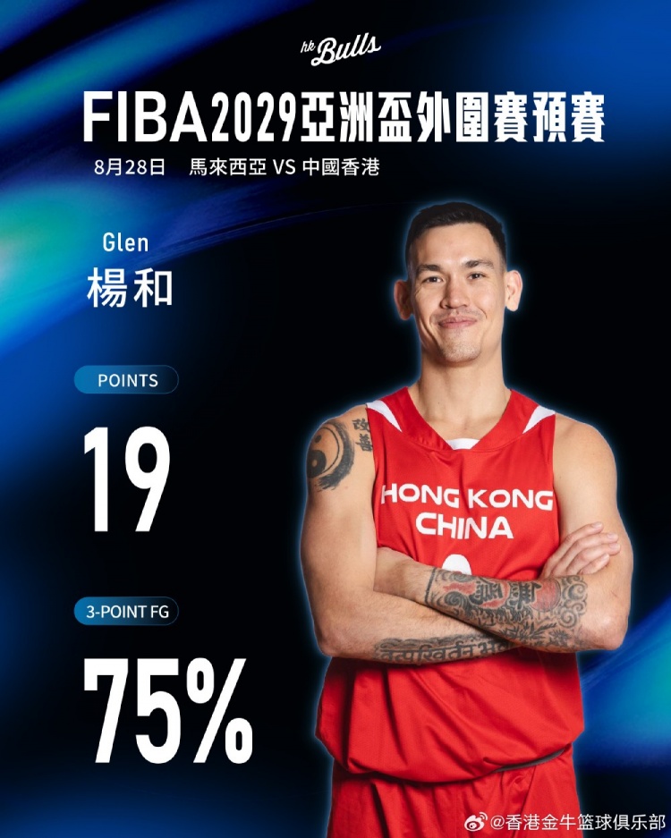 杨睿骐&杨和代表中国香港队出战亚洲杯预赛 帮助球队大胜马来西亚 杨睿骐&杨和代表中国香港队出战亚洲杯预赛 帮助球队大胜马来西亚