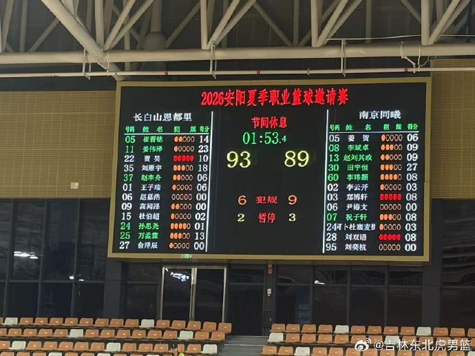 夏季职业篮球邀请赛 吉林93比89战胜同曦 姜伟泽23分&田宇恒27分 夏季职业篮球邀请赛 吉林93比89战胜同曦 姜伟泽23分&田宇恒27分