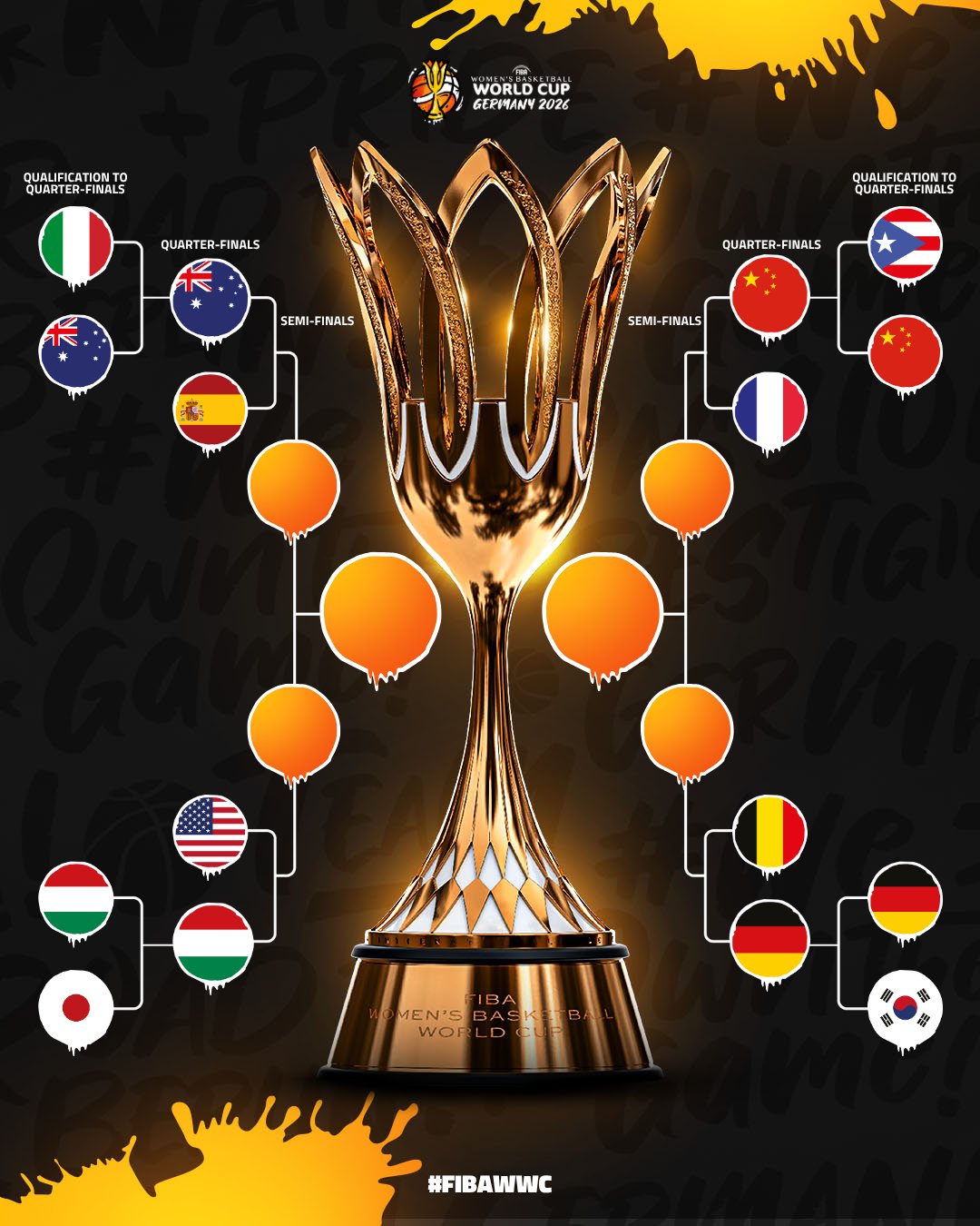 🔥女篮世界杯8强出炉:中国vs法国 美国vs匈牙利 西班牙vs澳洲 🔥女篮世界杯8强出炉:中国vs法国 美国vs匈牙利 西班牙vs澳洲