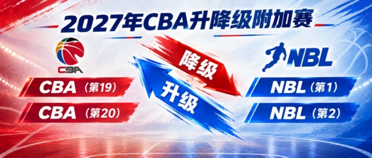 体坛周报独家:CBA升降级附加赛规则出炉 两级联赛共4队参加