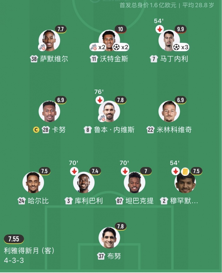 砍瓜切菜！新月夏窗1.9亿打造英超三叉戟，3人上赛季合计39球15助