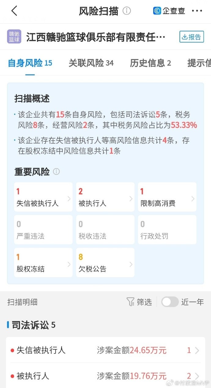 禁止注册新球员!江西赣驰篮球俱乐部被列为失信被执行人股权冻结 禁止注册新球员!江西赣驰篮球俱乐部被列为失信被执行人股权冻结