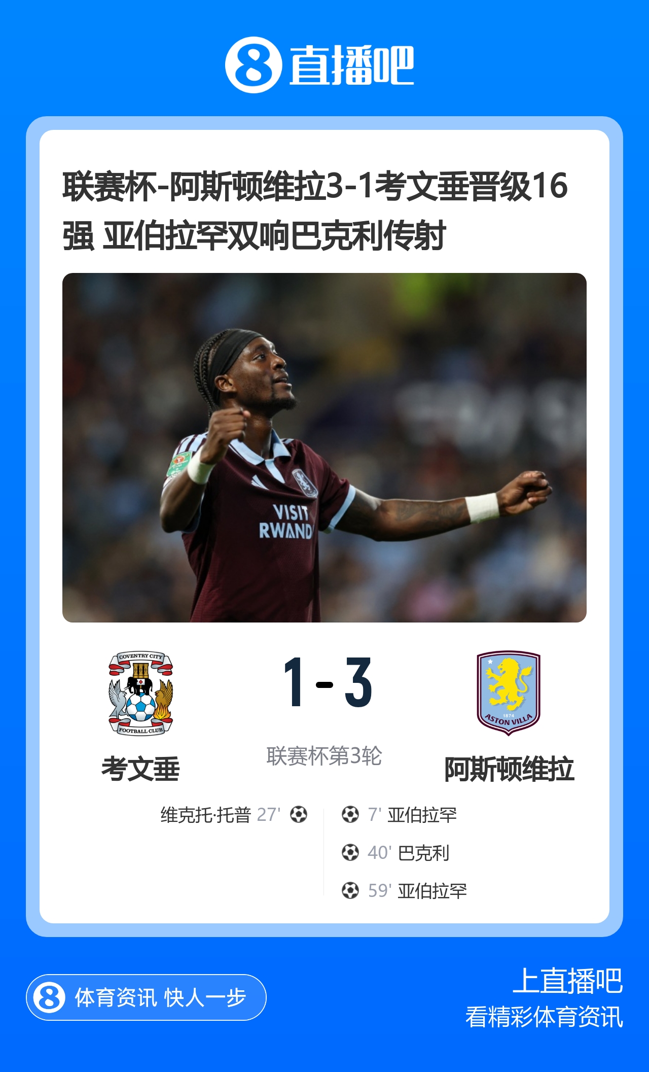 联赛杯-阿斯顿维拉3-1考文垂晋级16强 亚伯拉罕双响巴克利传射 联赛杯-阿斯顿维拉3-1考文垂晋级16强 亚伯拉罕双响巴克利传射
